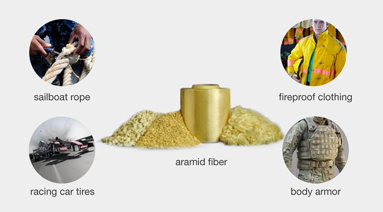non flammable fabric Aramid fabric heat resistance good flame retardant and chemical resistance high tensile strength